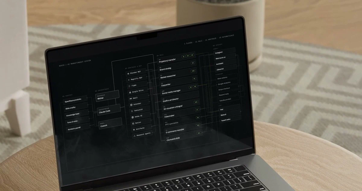 Mapa AI marketingového systému Duvio na MacBooku